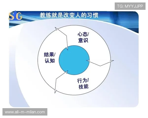 球队心理教练加入常规配置，帮助球员管理压力，心理教练是什么意思