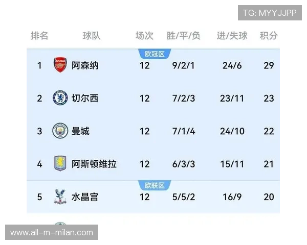 6500 万节拍器来投？阿森纳中场将被彻底刷新