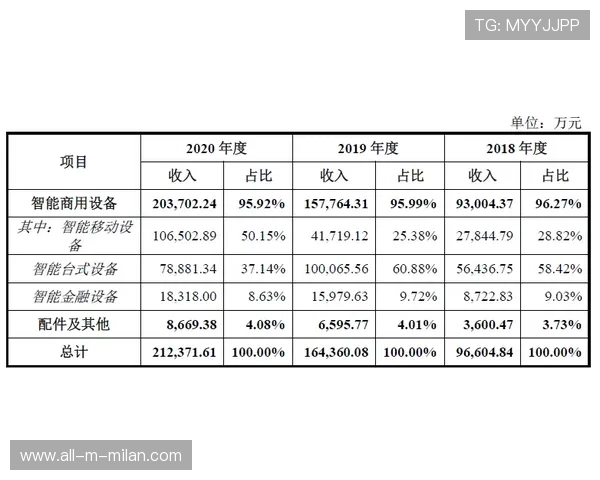 国际拳击裁判评分透明化技术平台测试完成，拳击裁判打分表